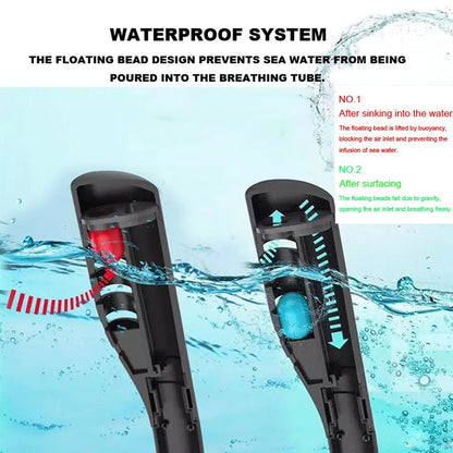 Double Tube Snorkeling Mask with Action Camera Holder-TopOnlineBargains.Com